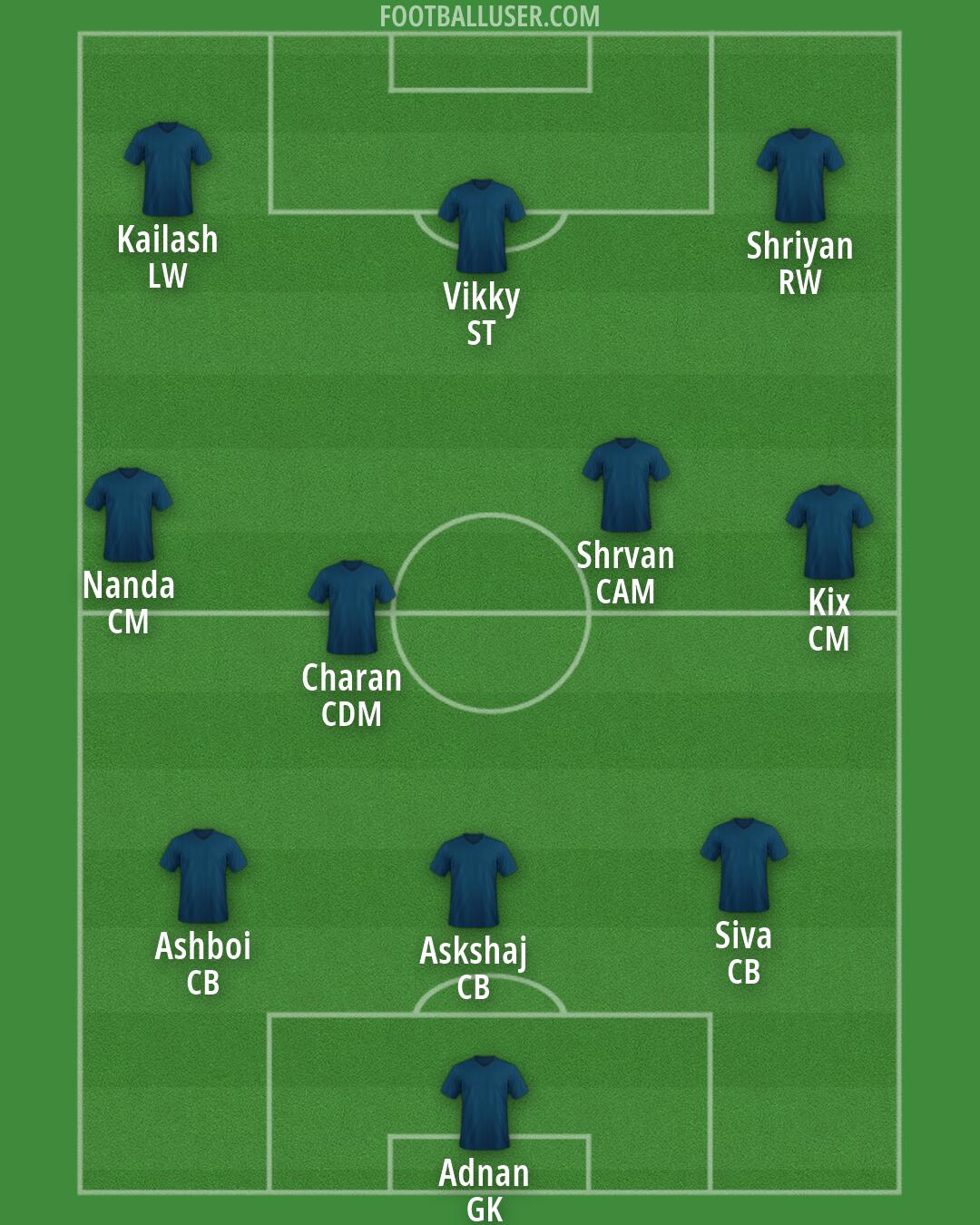 Custom Team Formation 2026