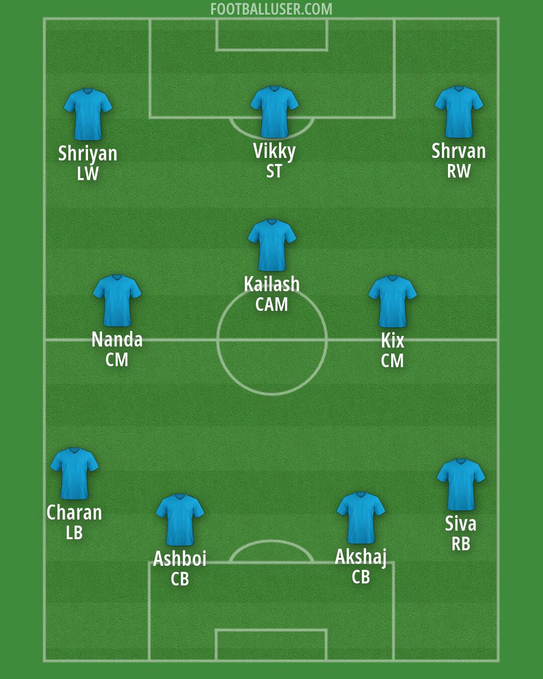 Custom Team Formation 2026