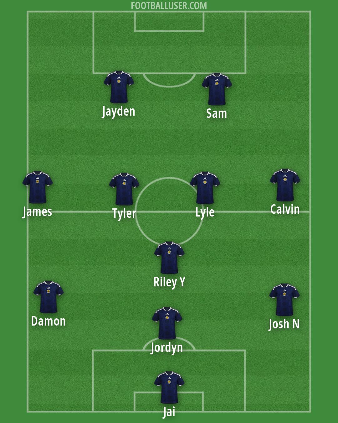 Scotland Formation 2026