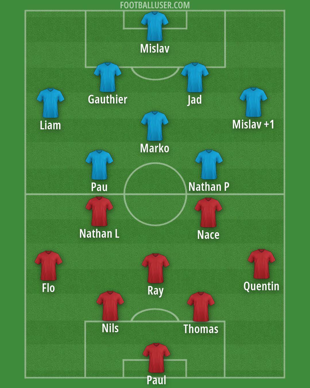 Custom Team Formation 2026