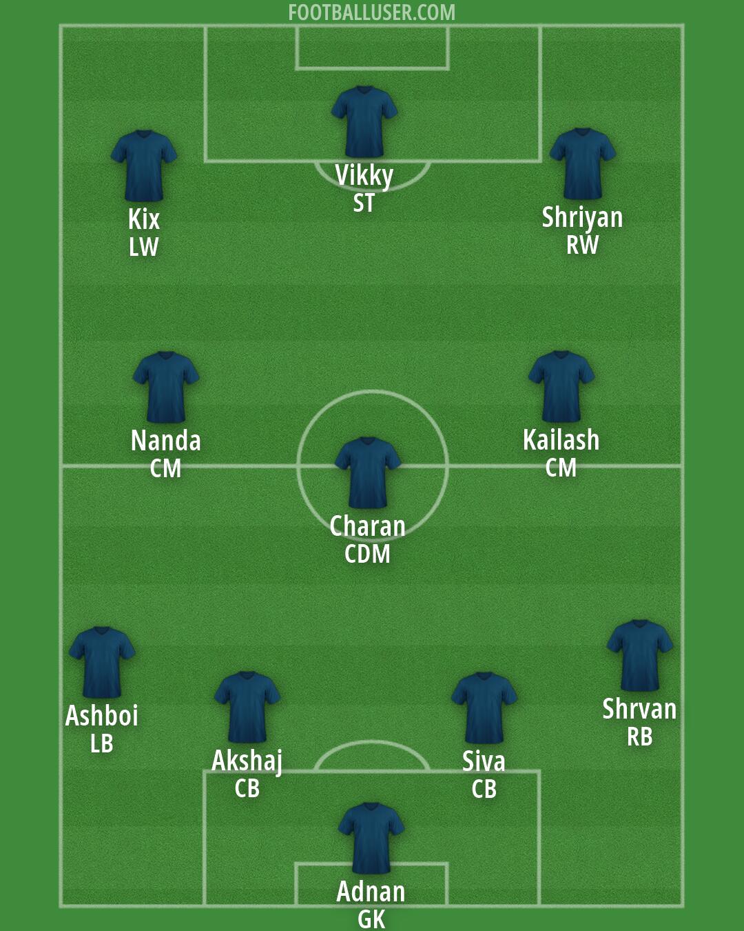 Custom Team Formation 2026