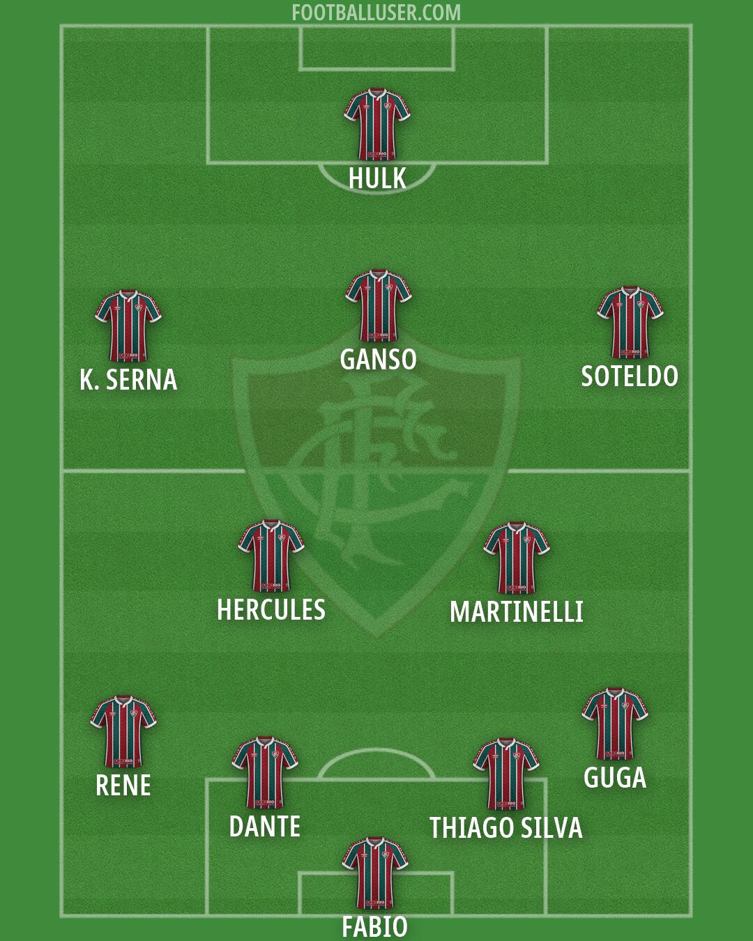 Fluminense Formation 2026
