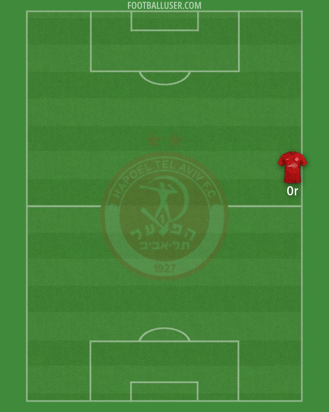 Hapoel Tel-Aviv Formation 2026