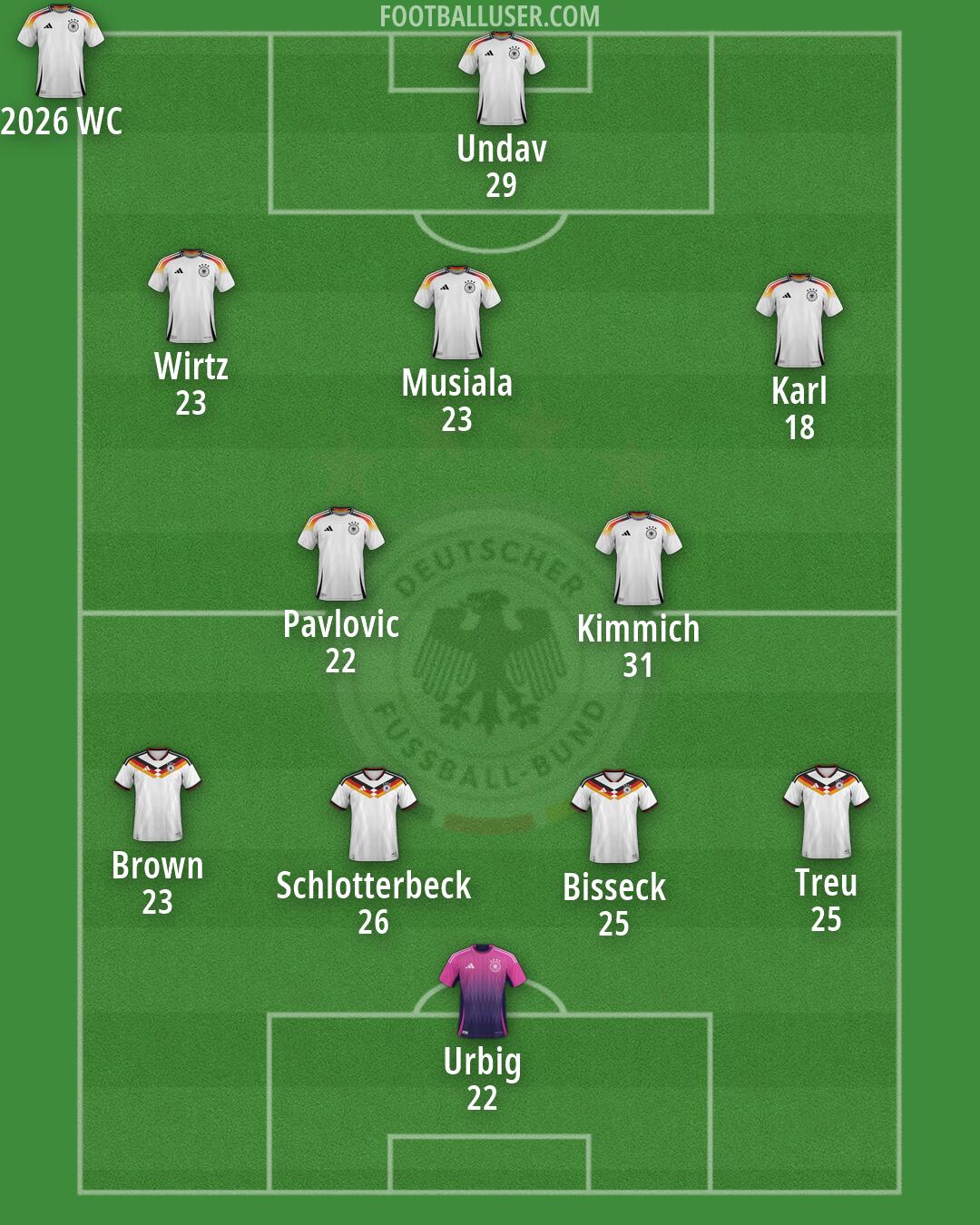 Germany Formation 2026