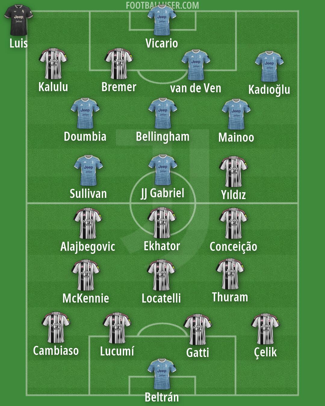 Juventus Formation 2026