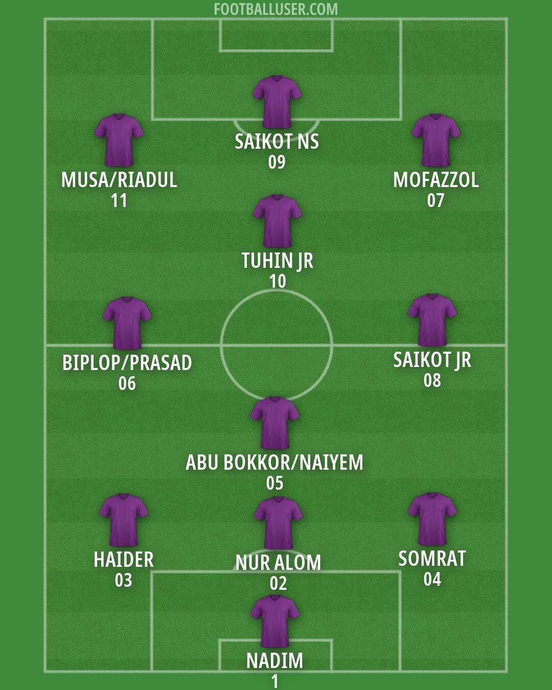 Custom Team Formation 2026