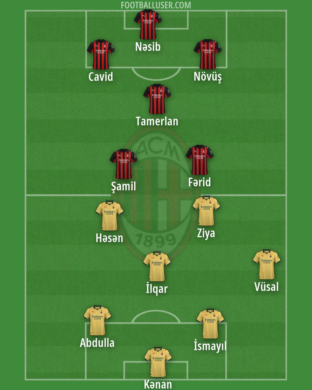 Milan Formation 2026