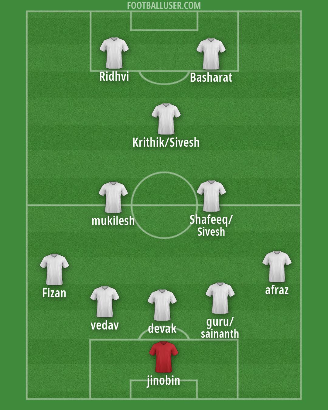 Custom Team Formation 2026