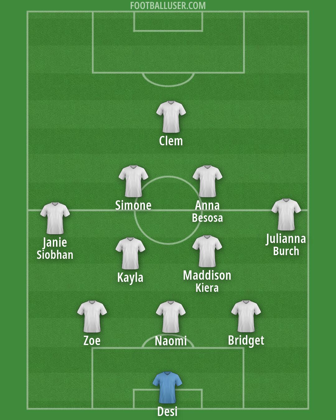 Custom Team Formation 2026