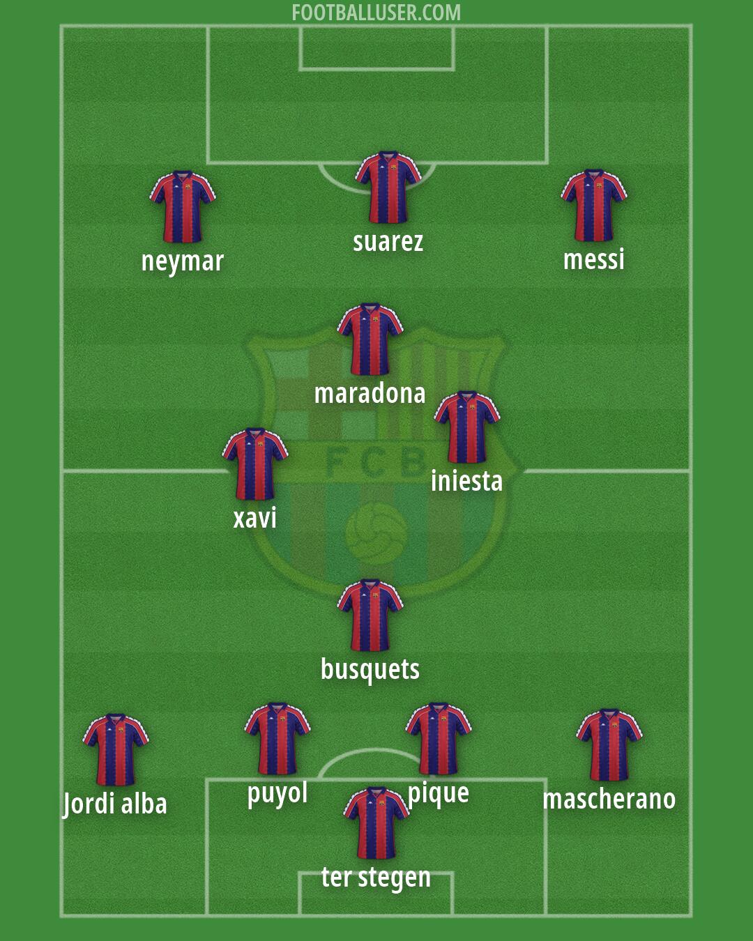 Barcelona Formation 2026