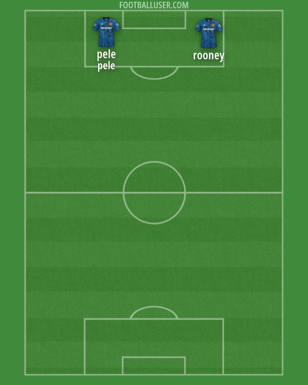Man Utd Formation 2026
