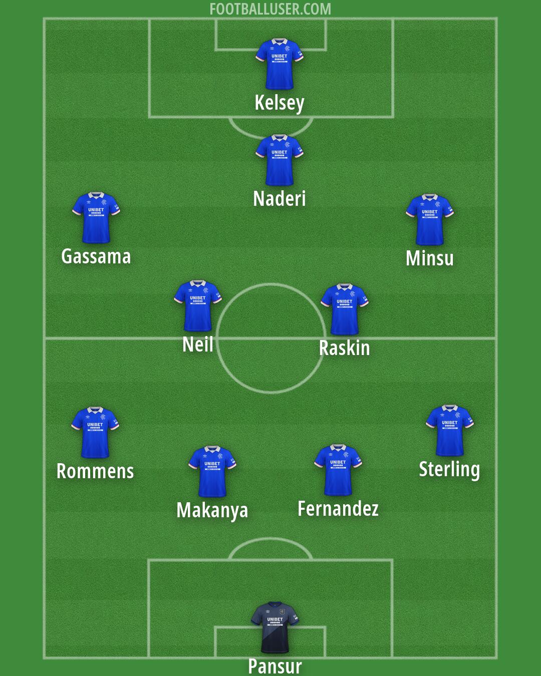 Rangers Formation 2026