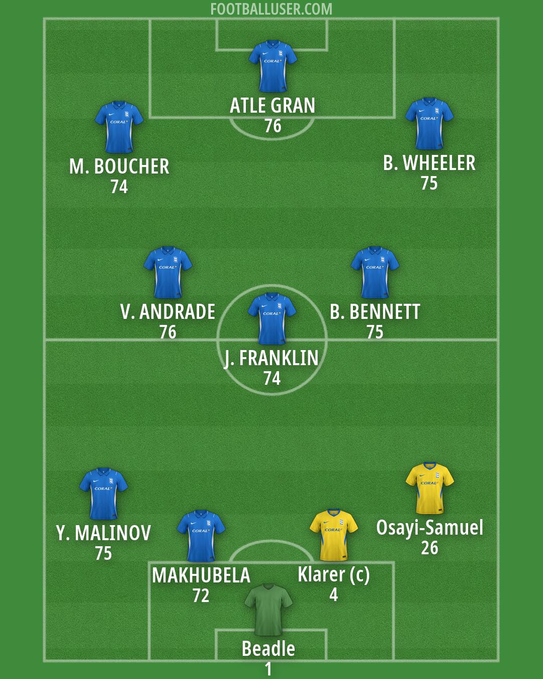 Birmingham Formation 2026