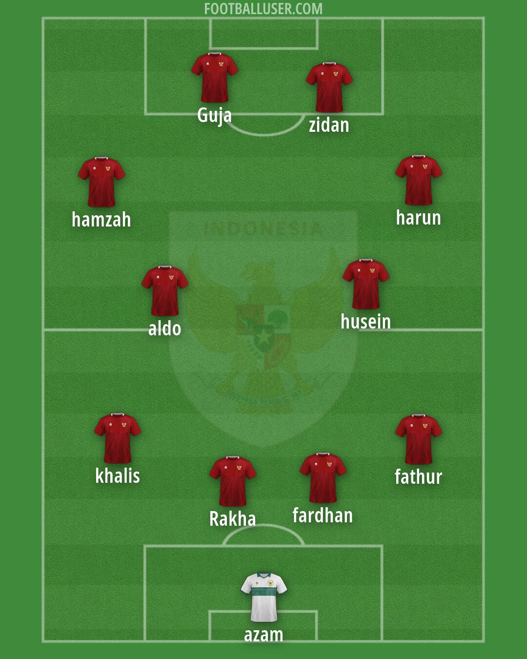 Indonesia Formation 2026