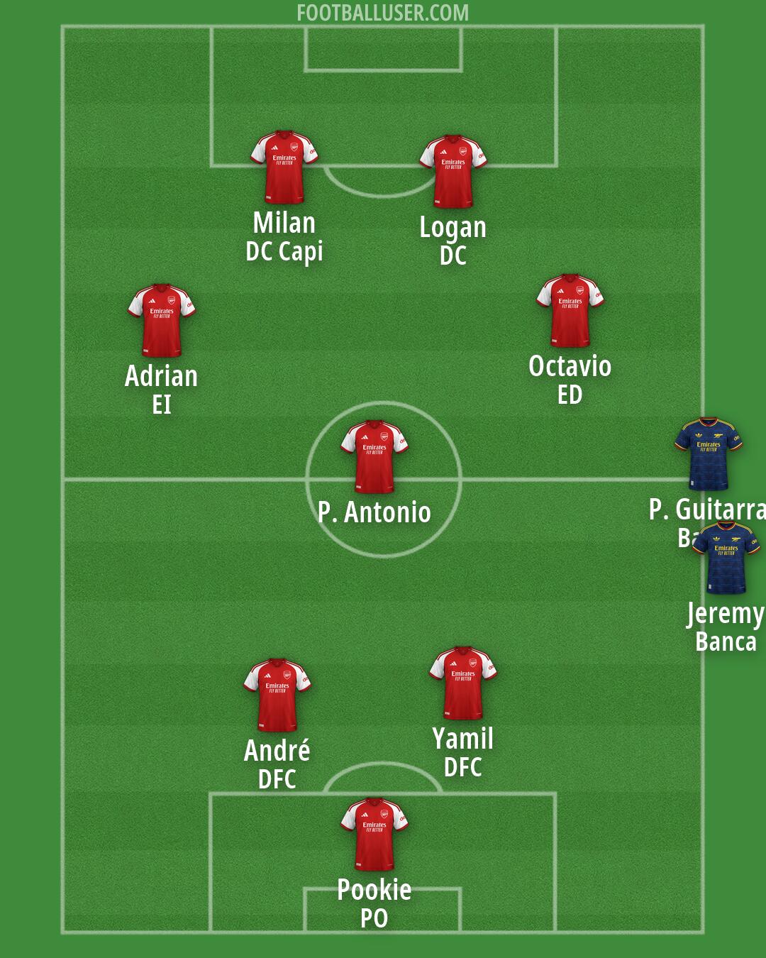 Arsenal Formation 2026