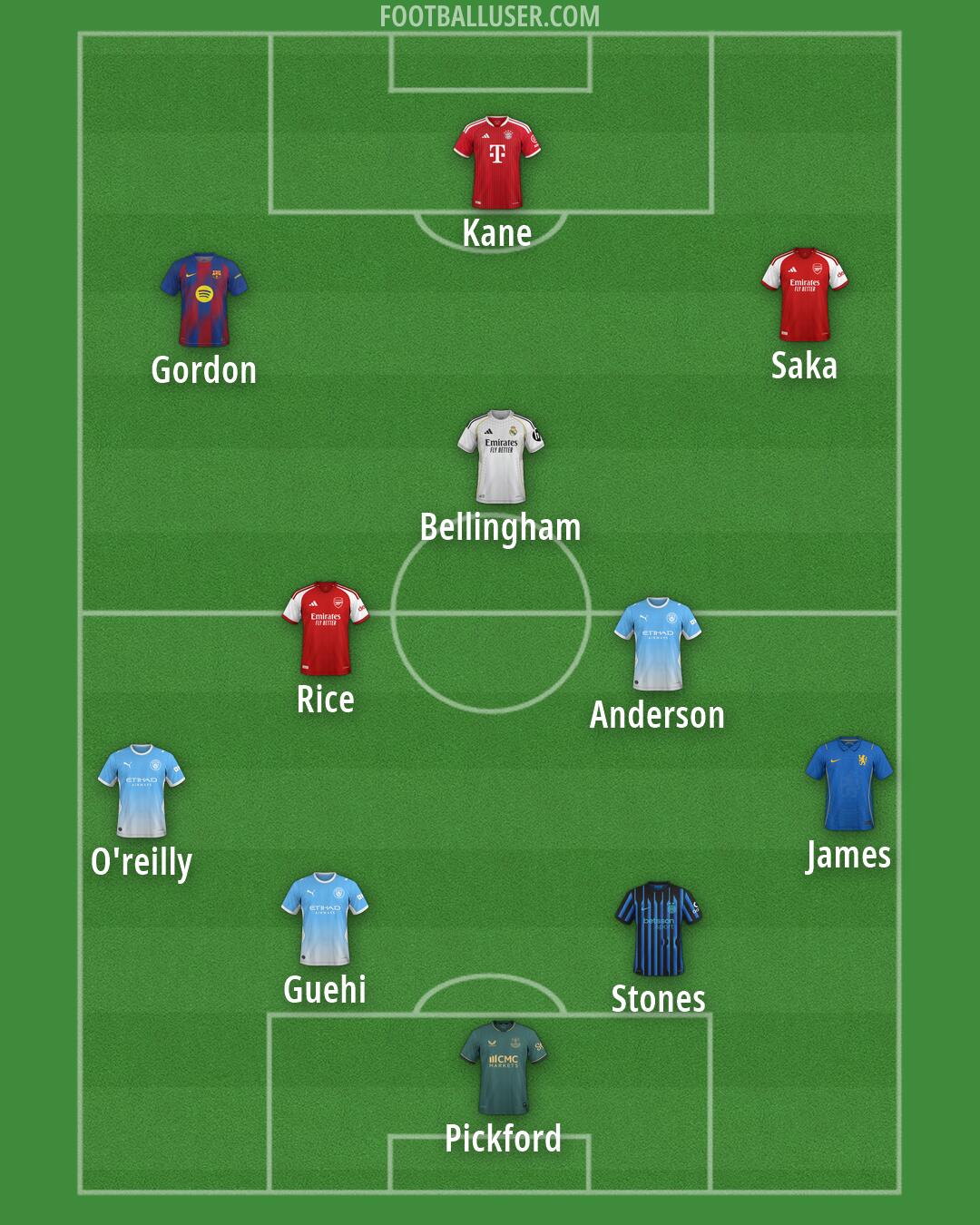 Custom Team Formation 2026
