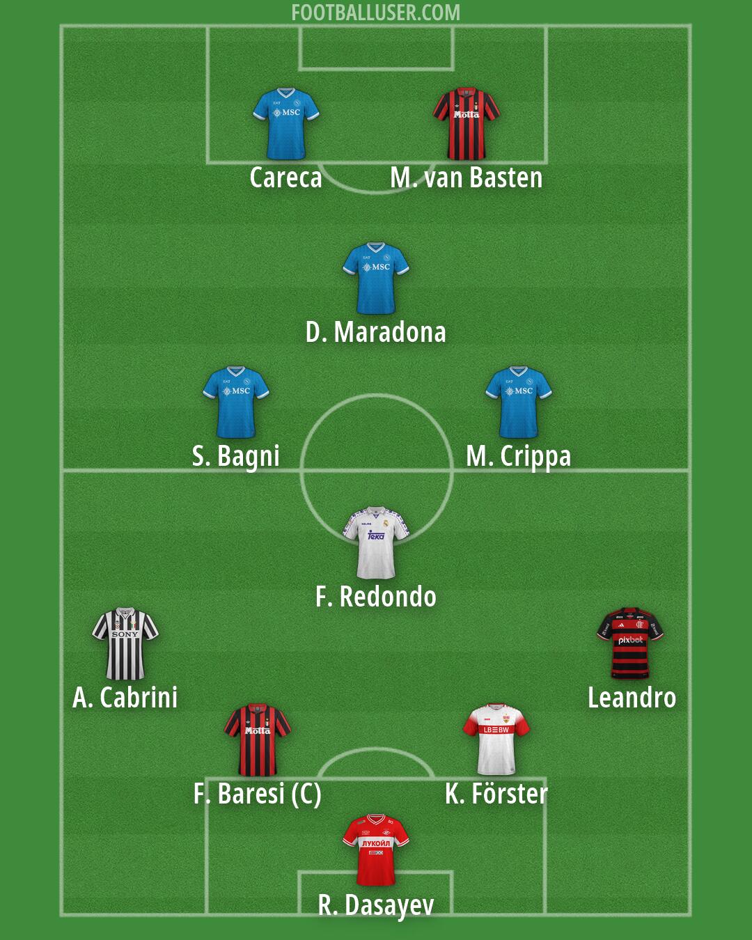 Custom Team Formation 2026
