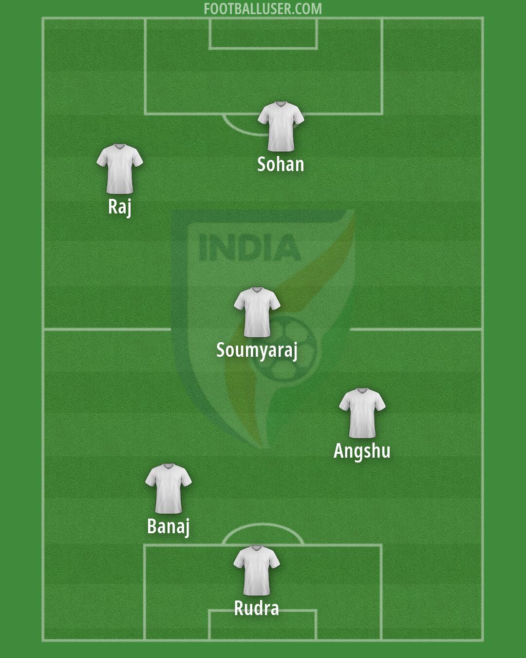 India Formation 2026