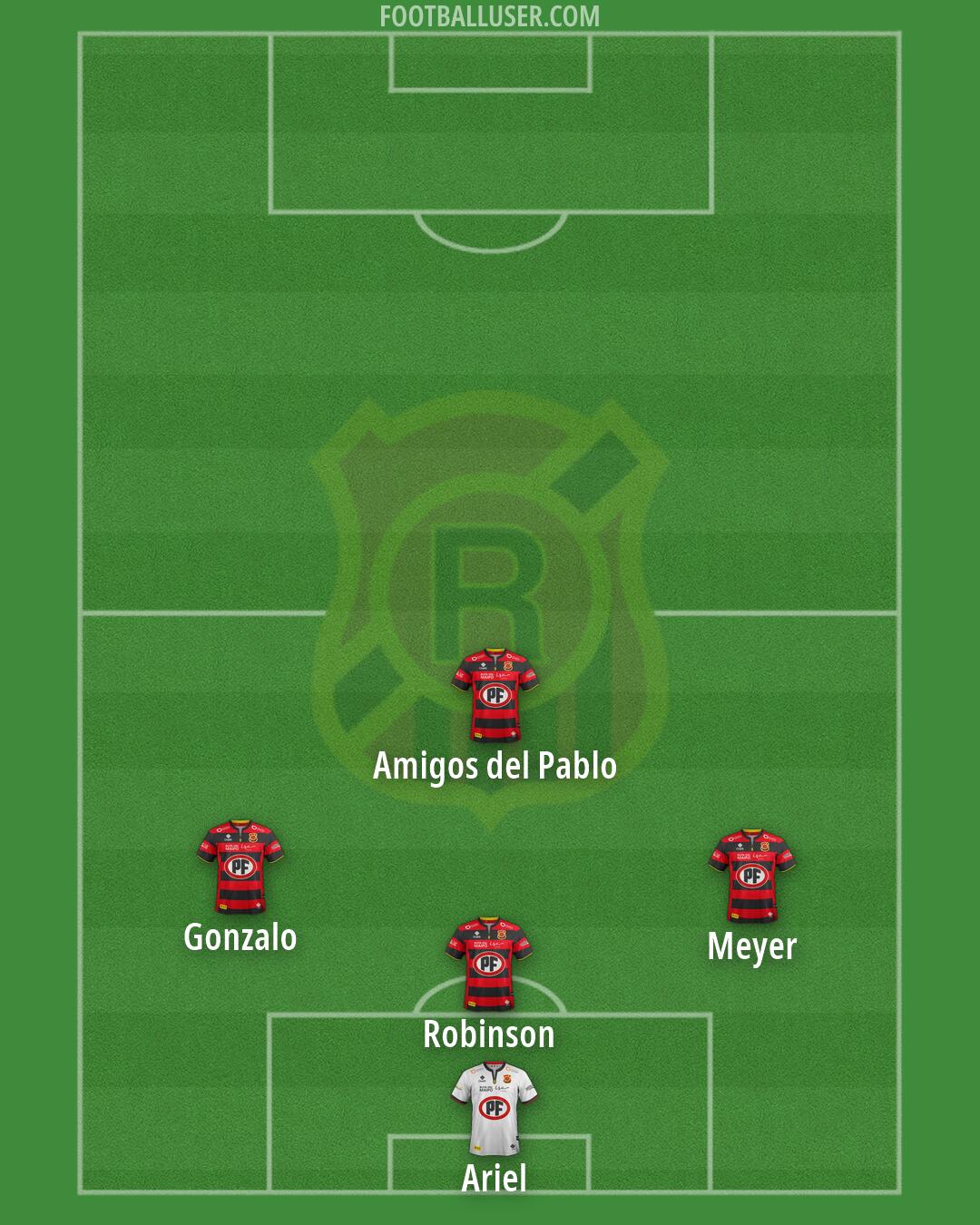 Rangers Formation 2026