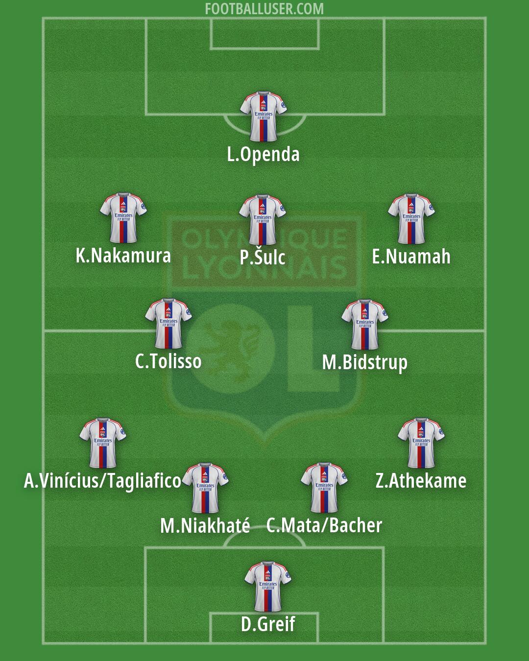 Lyon Formation 2026