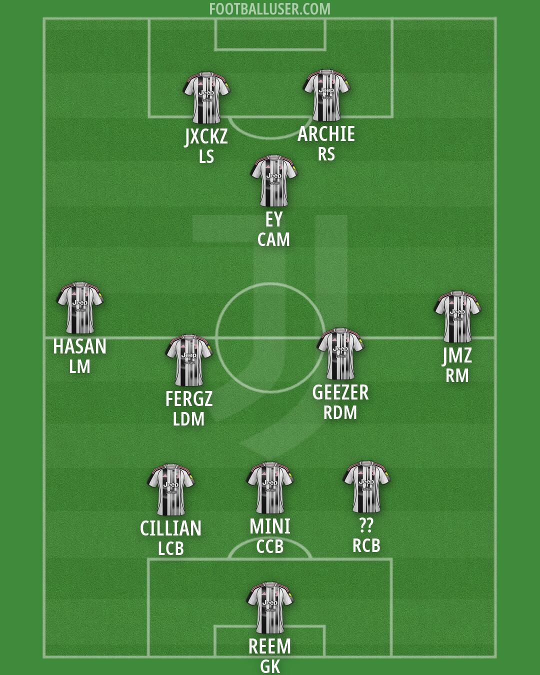 Juventus Formation 2026
