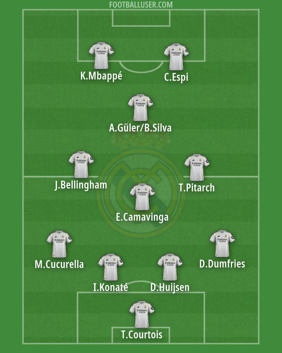 Real Madrid Formation 2026