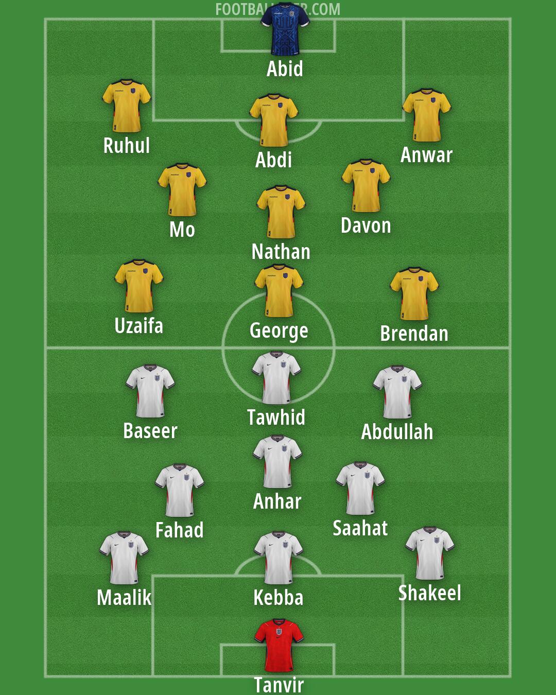 Custom Team Formation 2026