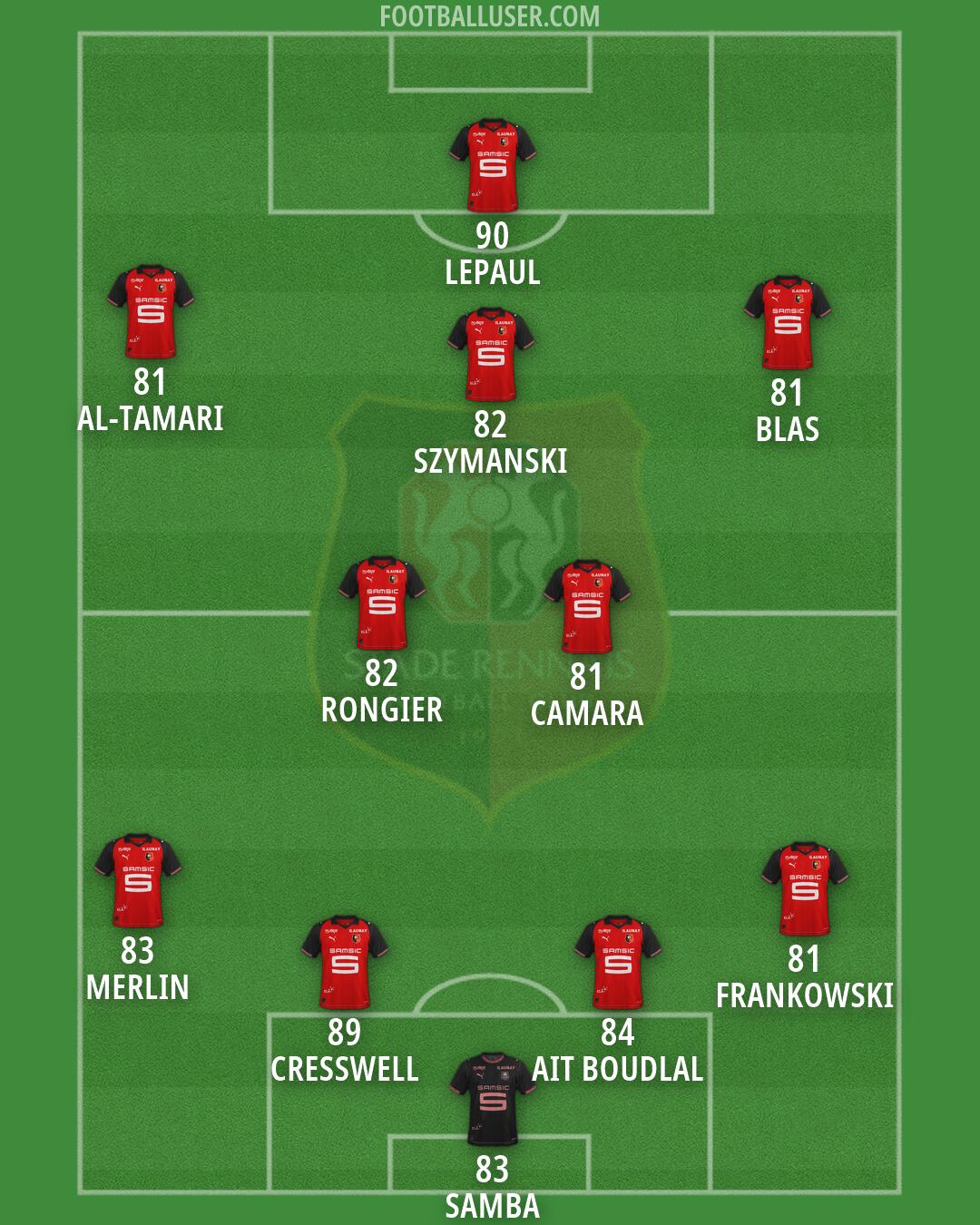 Rennes Formation 2026