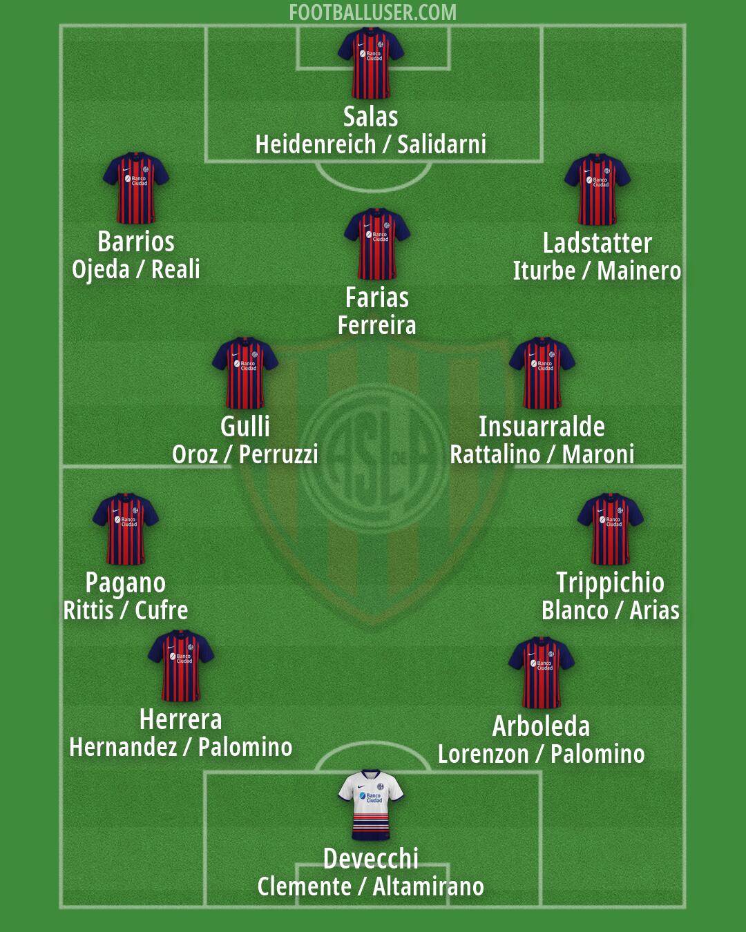 San Lorenzo Formation 2026