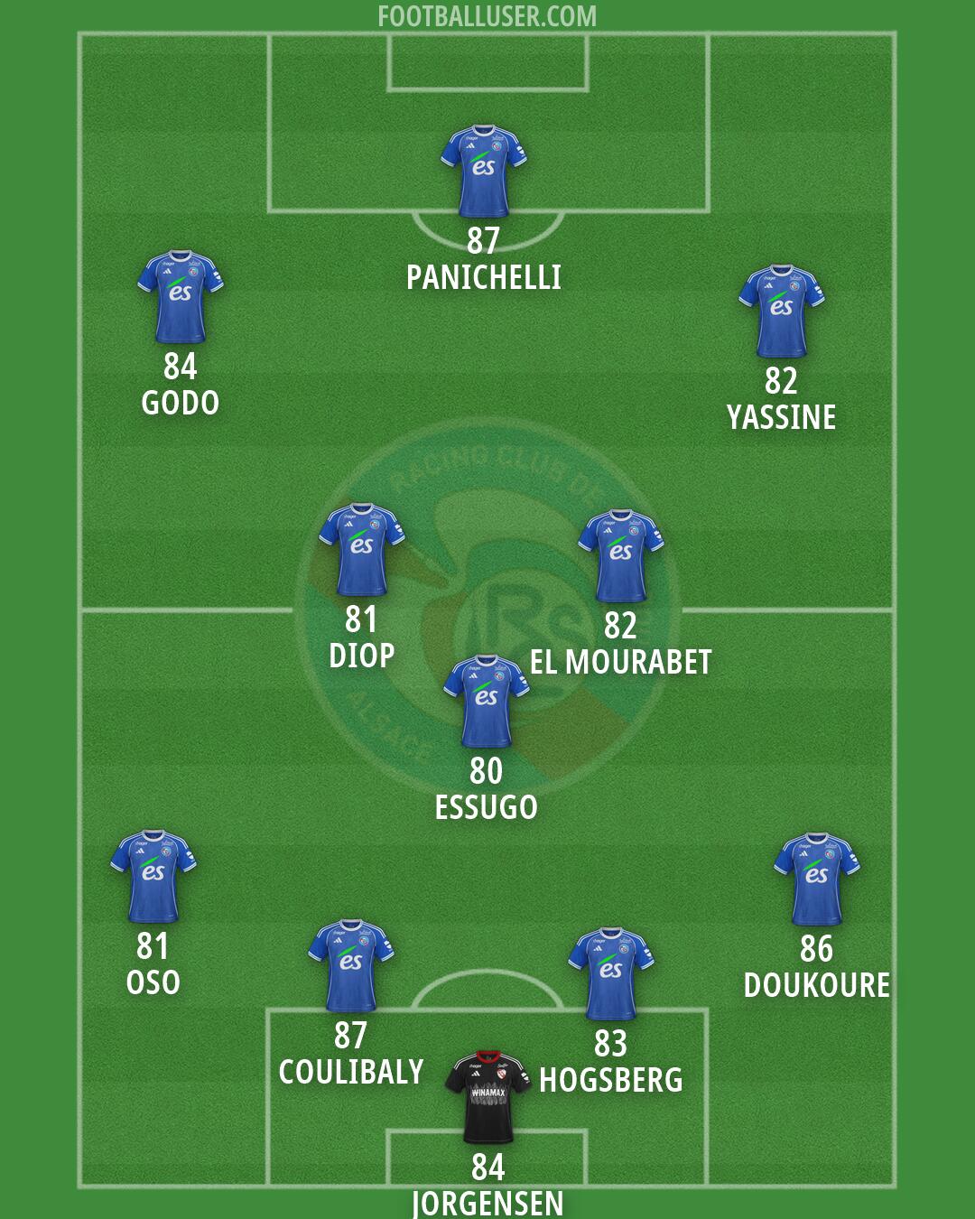 Strasbourg Formation 2026
