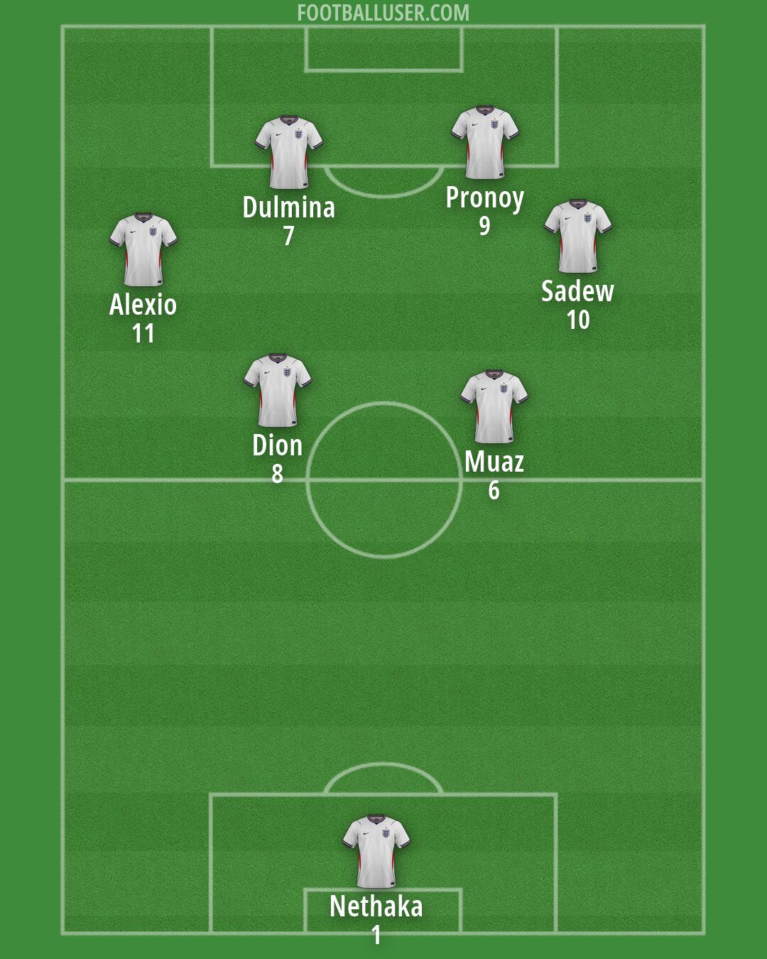 England Formation 2026