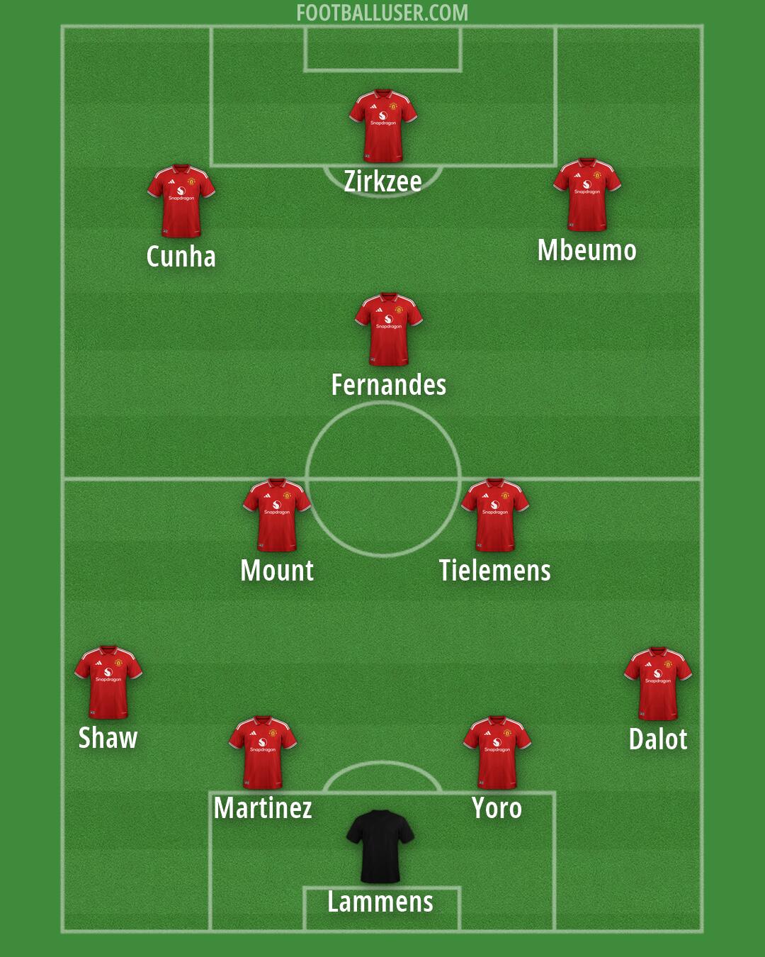 Man Utd Formation 2026