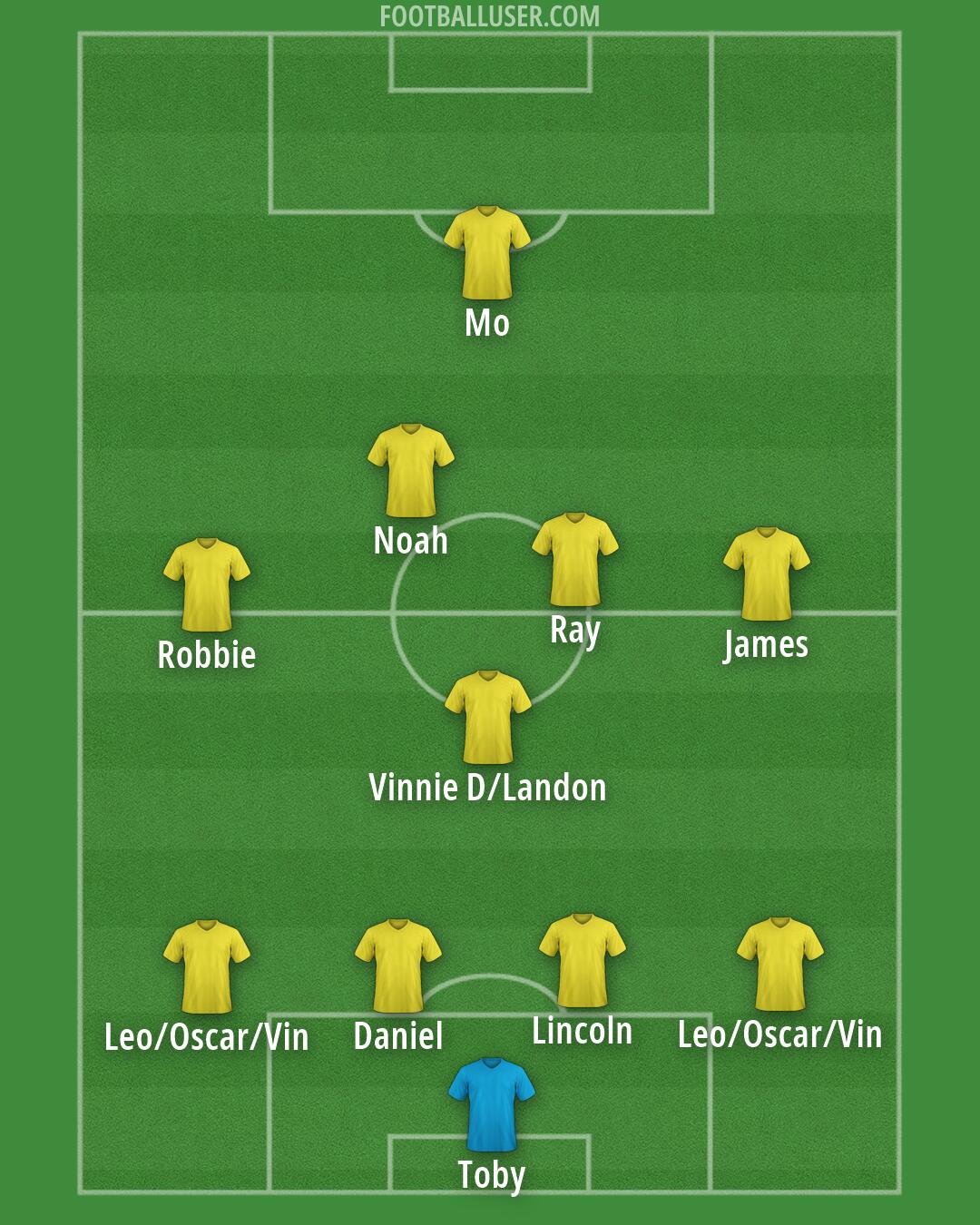 Custom Team Formation 2026
