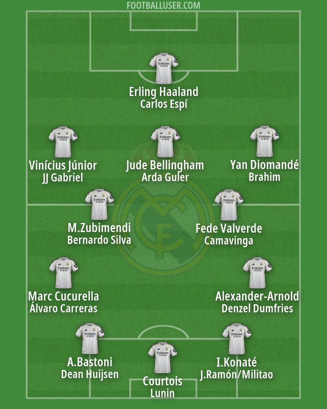 Real Madrid Formation 2026