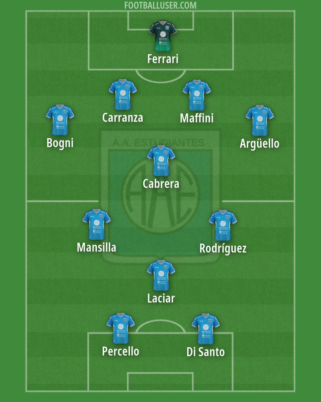 Estudiantes (RC) Formation 2026