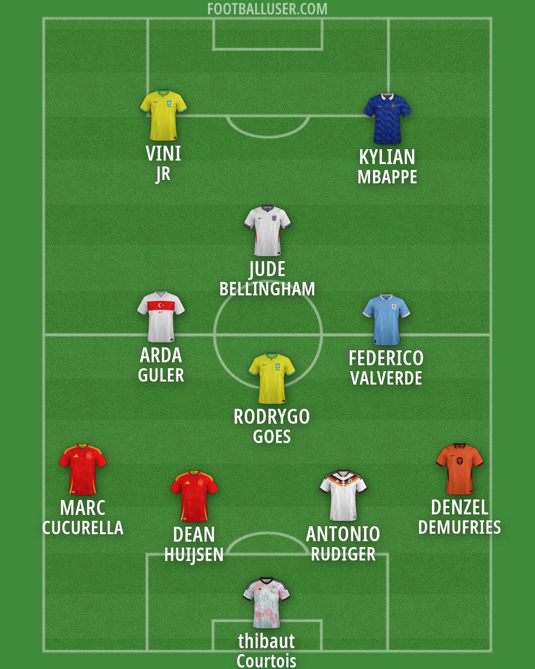 Custom Team Formation 2026