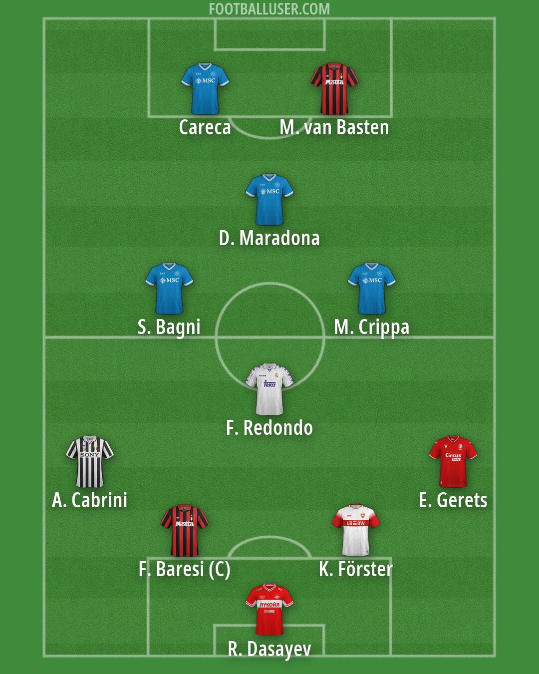 Custom Team Formation 2026
