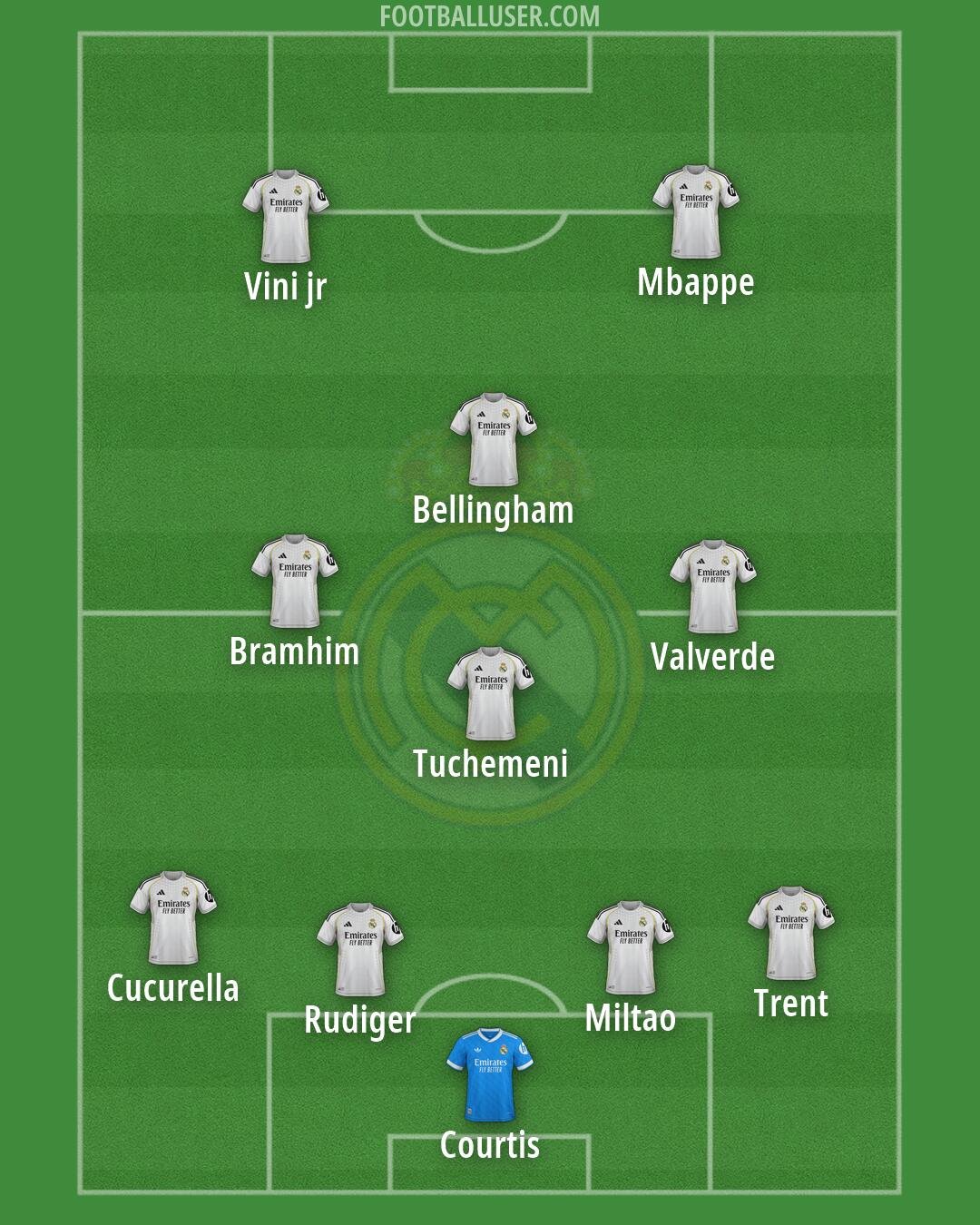Real Madrid Formation 2026