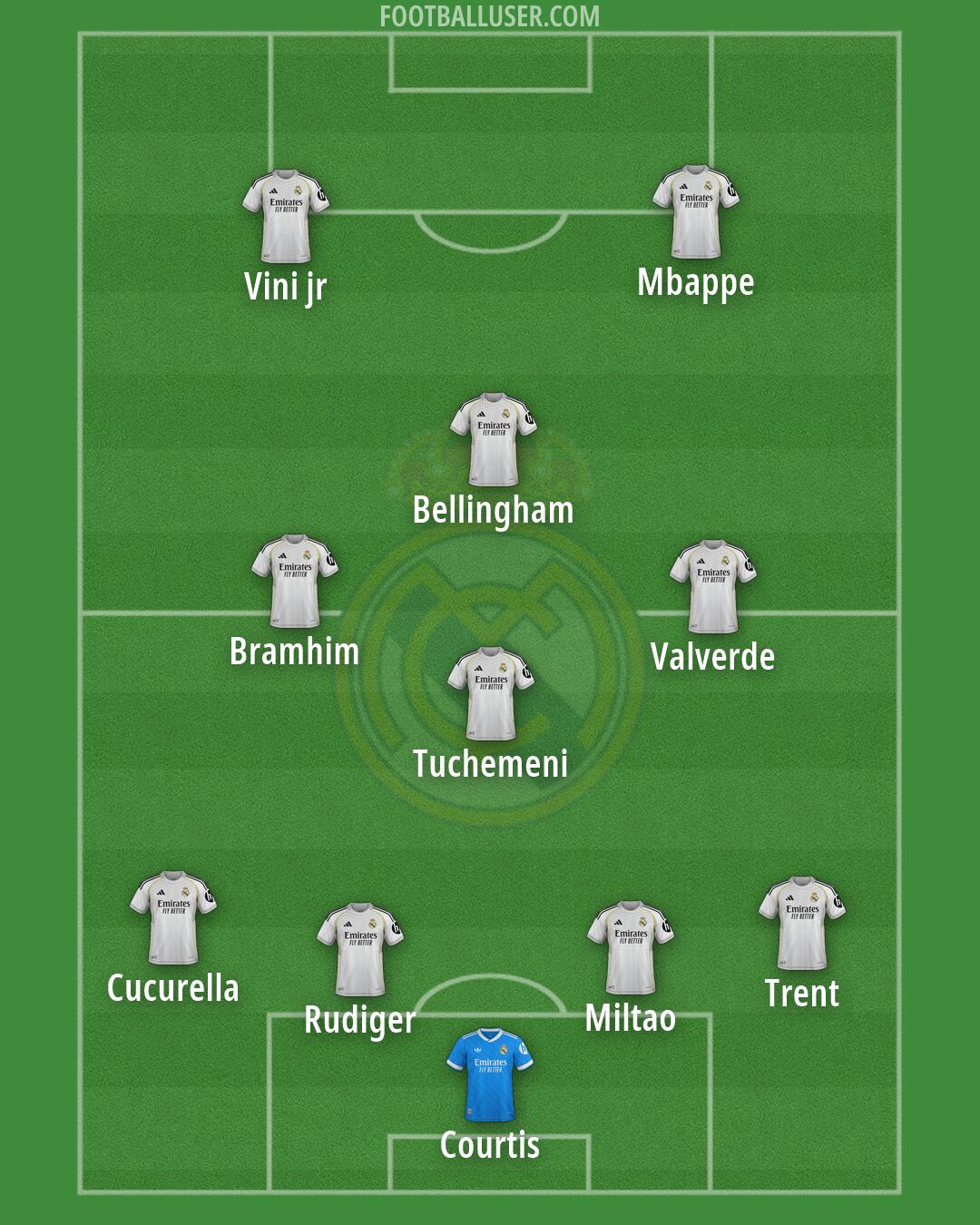 Real Madrid Formation 2026