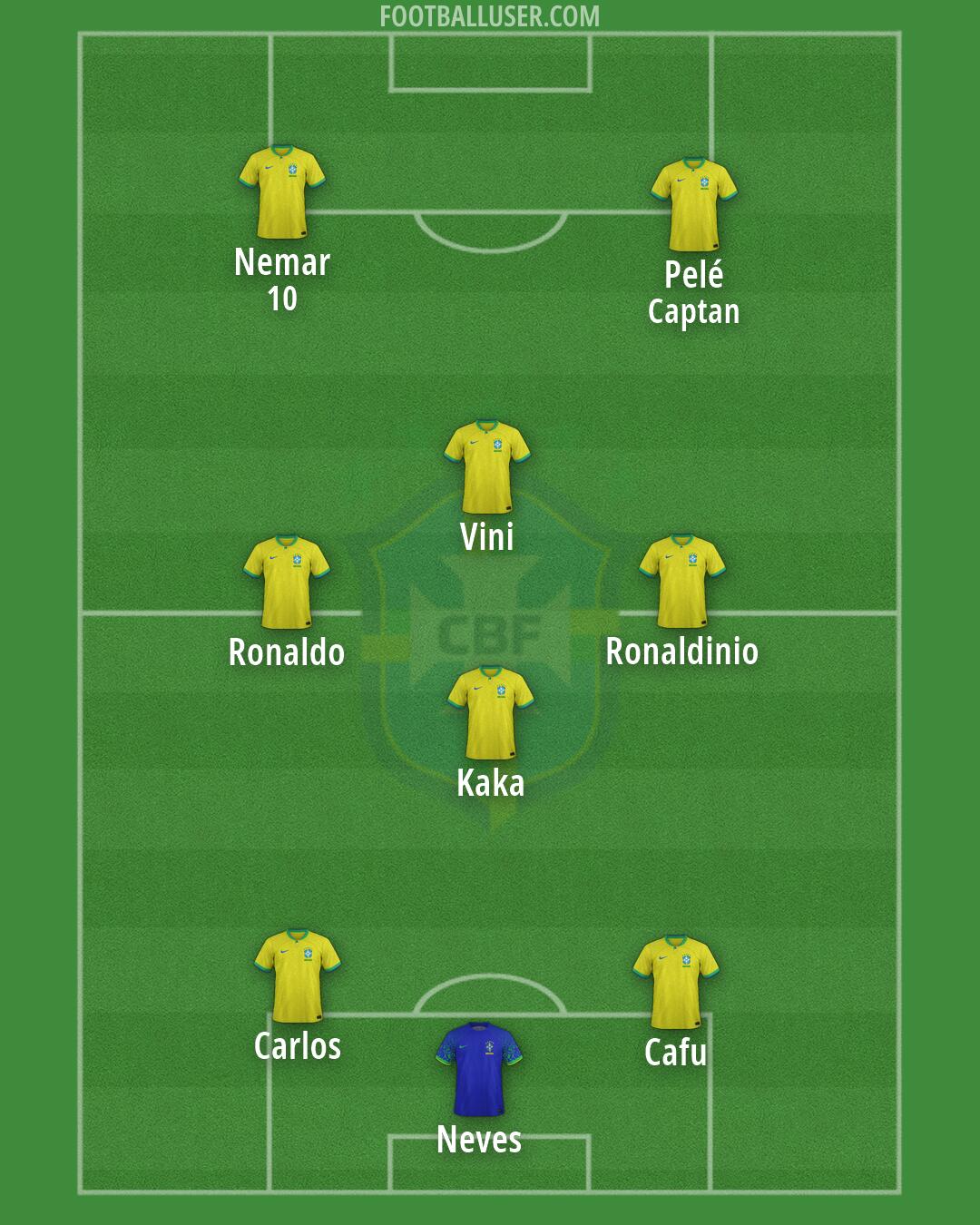 Brazil Formation 2026