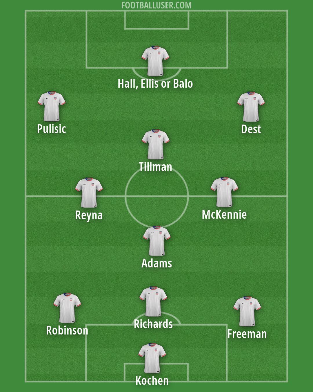 United States Formation 2026