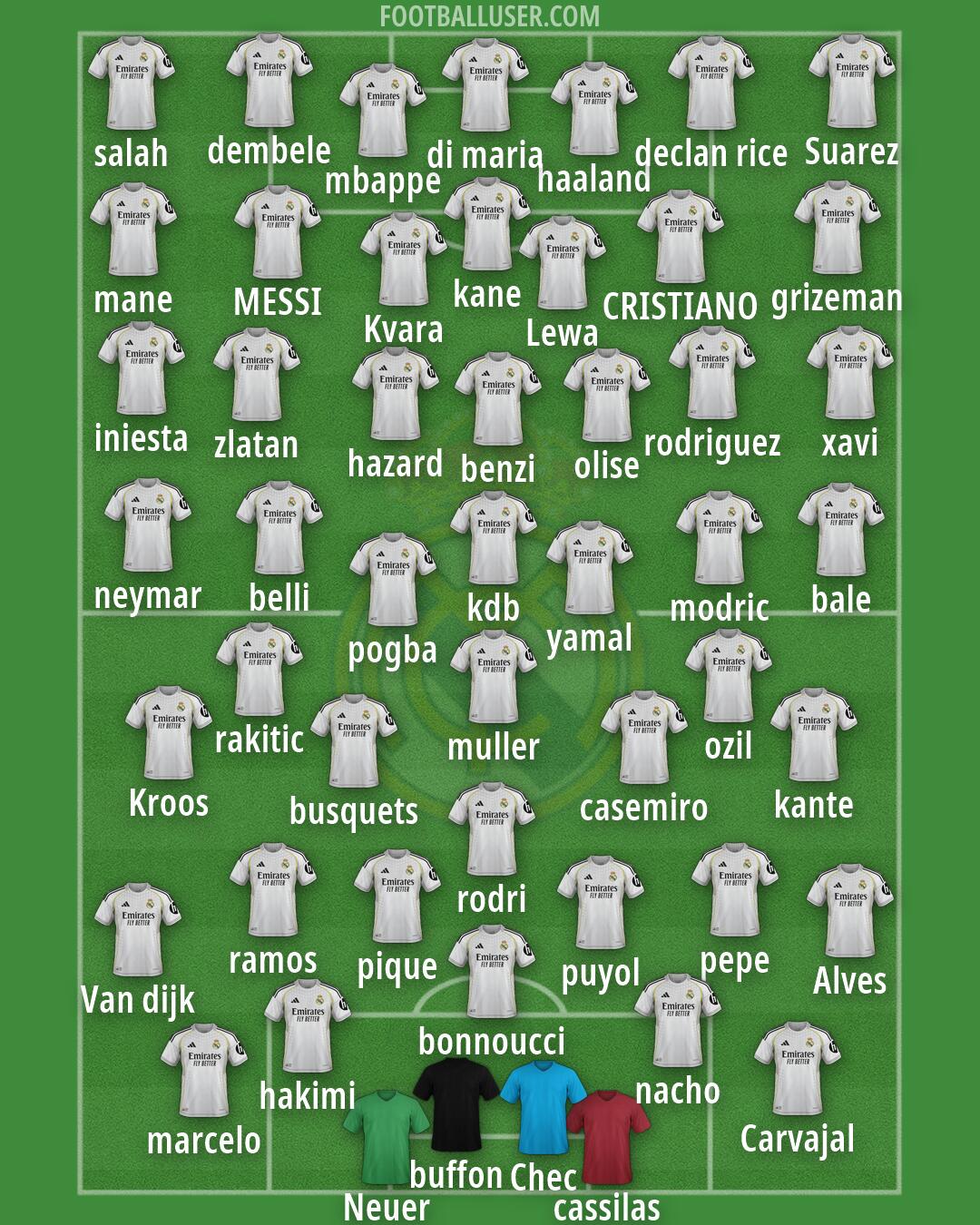 Real Madrid Formation 2026