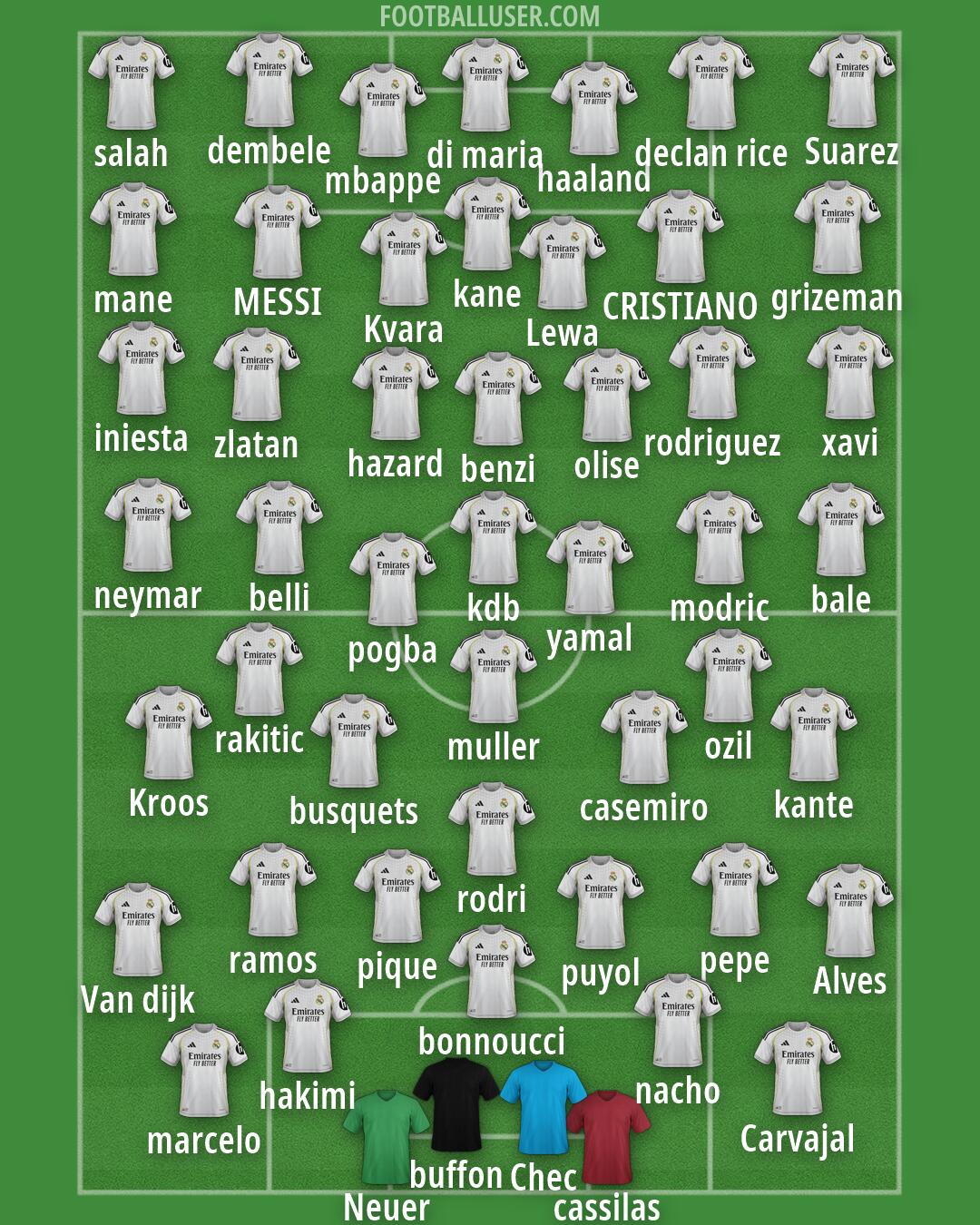 Real Madrid Formation 2026