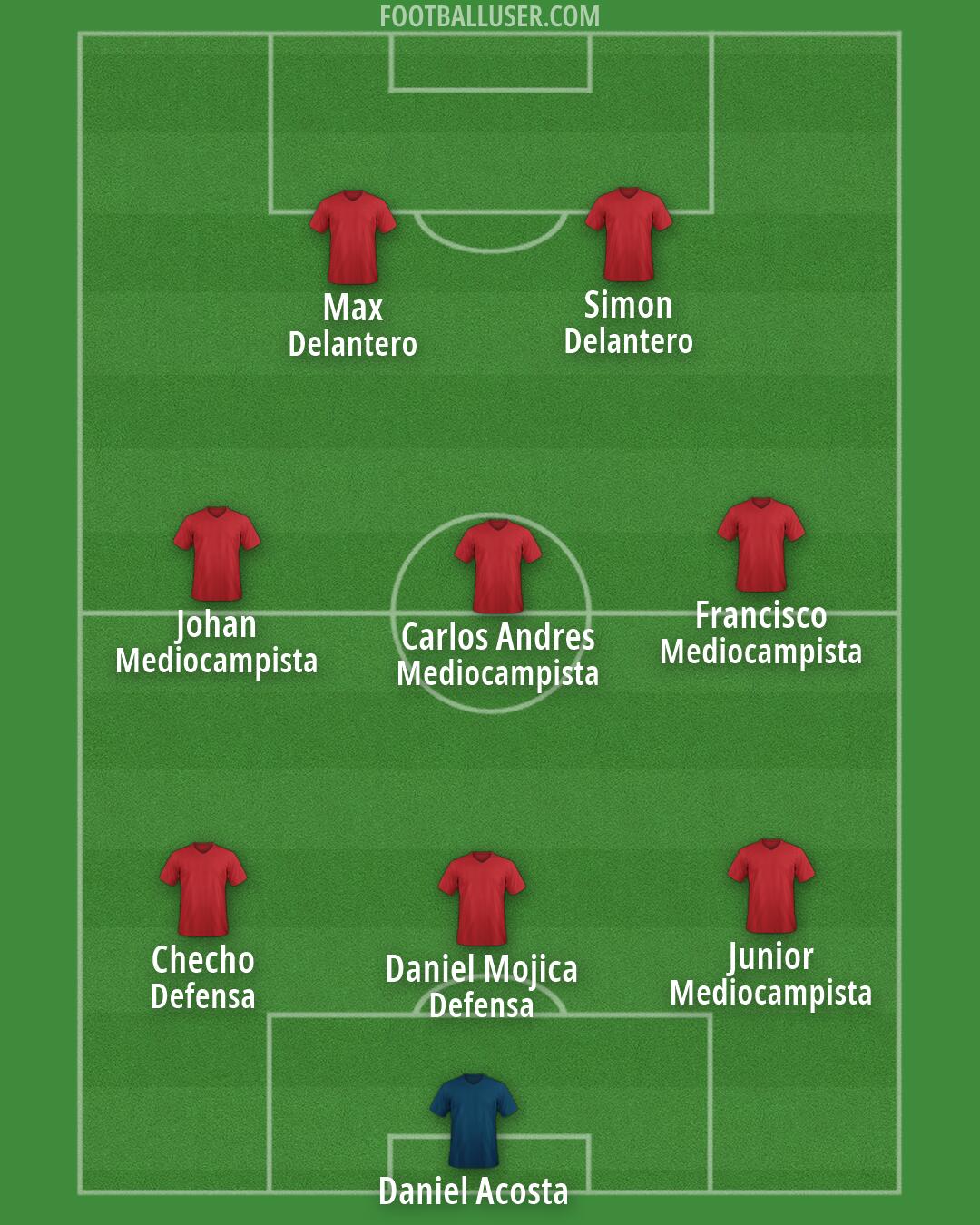 Custom Team Formation 2026