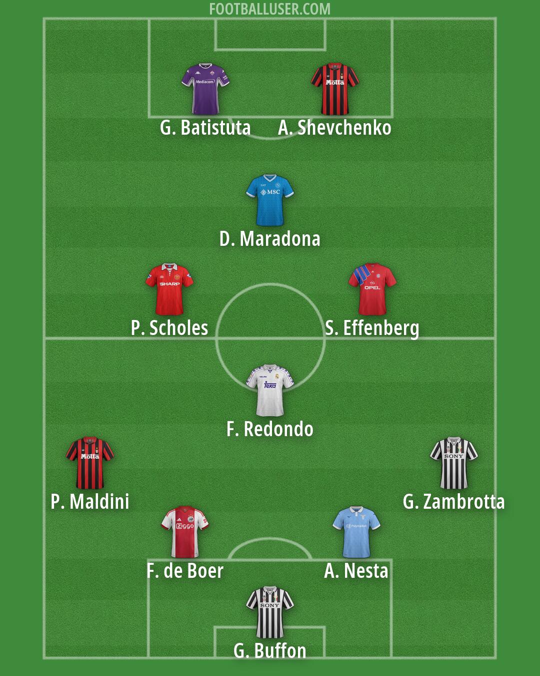 Custom Team Formation 2026