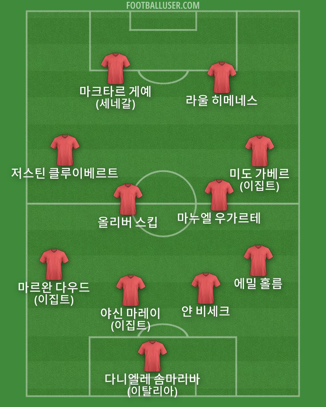 Custom Team Formation 2026