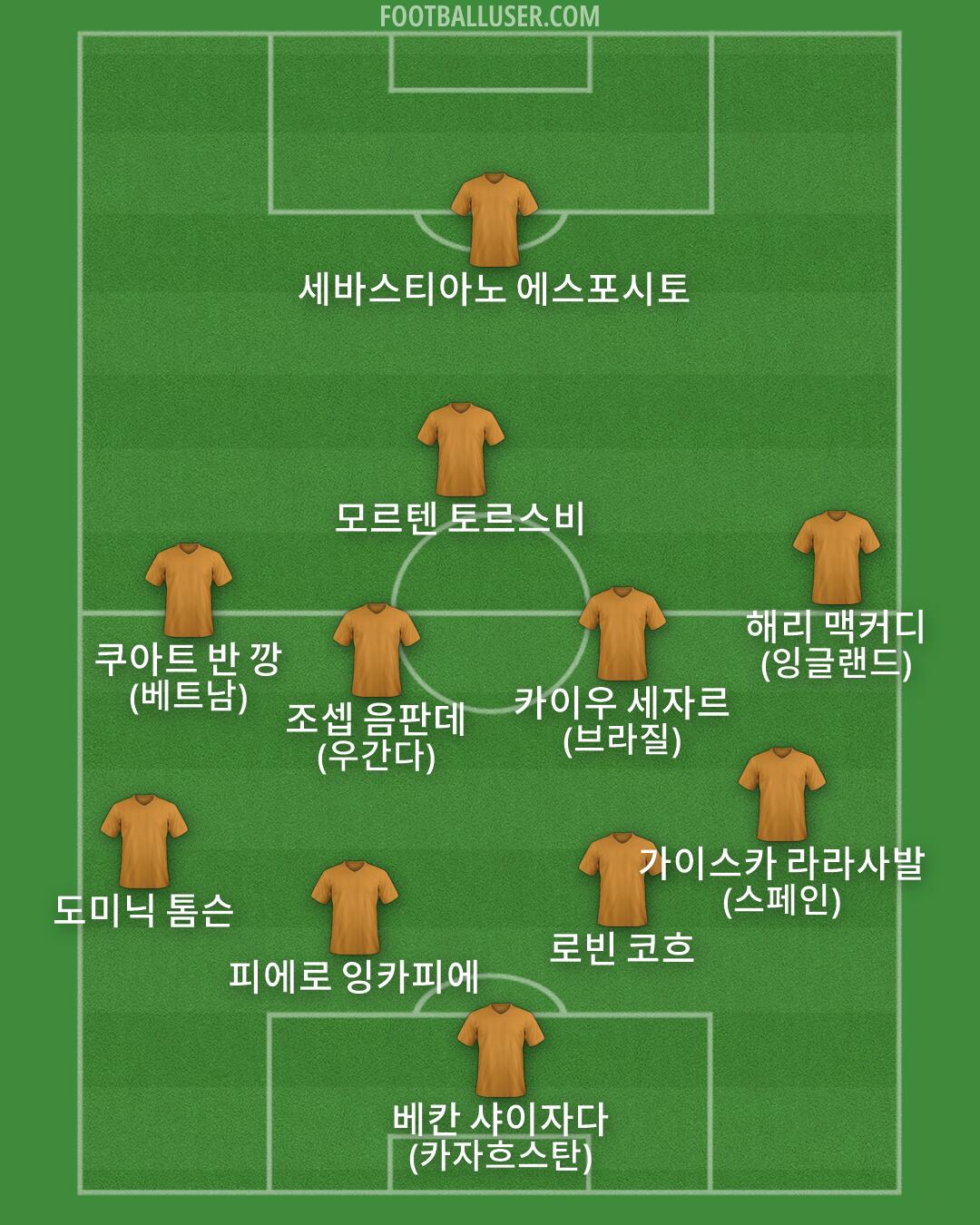 Custom Team Formation 2026