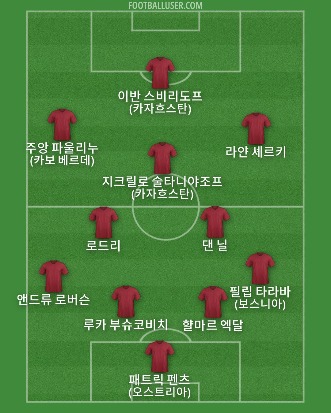 Custom Team Formation 2026