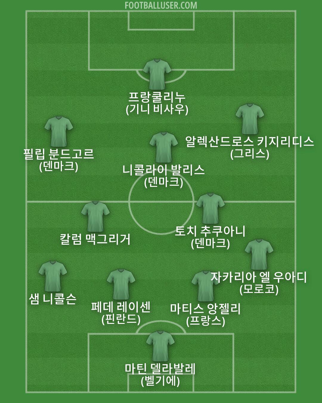 Custom Team Formation 2026