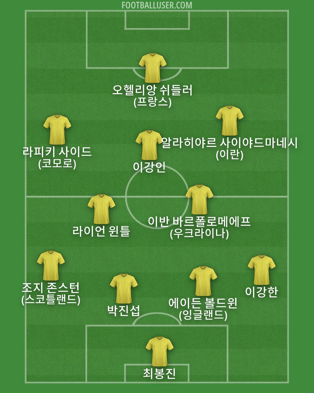 Custom Team Formation 2026